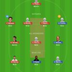 WEL vs CTB Dream11 Team